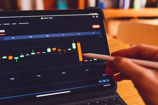 Introduction to Technical Analysis